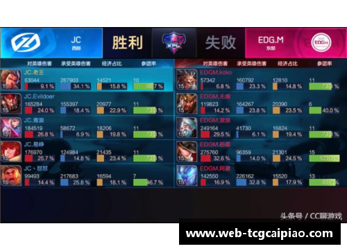 快船战胜老鹰，继续领跑西部积分榜
