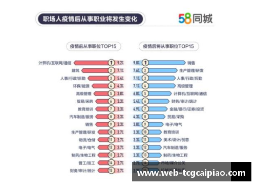 tcg彩票NBA球员平均工资：现状、趋势与影响