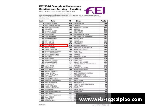 tcg彩票华天位列国际马联三项赛个人奥运资格积分榜第二名创造赛场新辉煌
