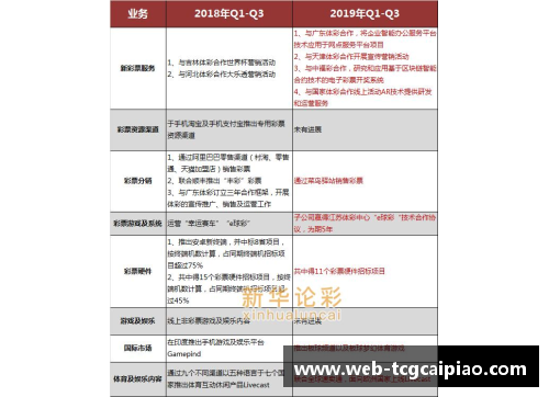 tcg彩票皇马青训报告_阿里巴斯梅开二度卡斯蒂亚五轮首胜