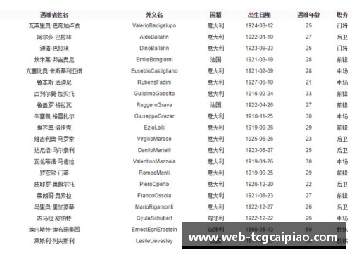 tcg彩票详解都灵队的诞生及早期发展历程_“奇迹三人组”将球队带向辉煌
