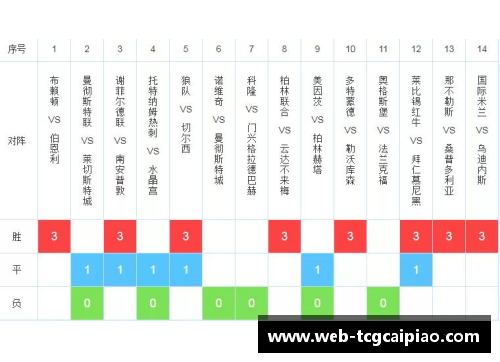 tcg彩票密集赛程+伤兵满营致冠军梦碎,蓝鹰值得点赞,但需补强突破