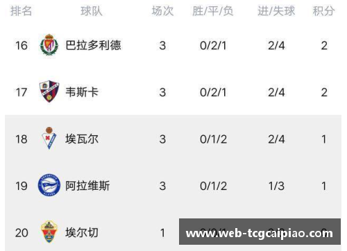 tcg彩票官方网站马竞客场逆转大胜黄潜，继续领跑西甲积分榜 - 副本