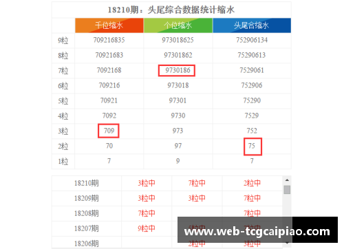 tcg彩票官方网站NBA联盟个人数据统计与排名分析