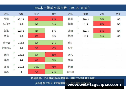 tcg彩票官方网站热火队以大比分击败黄蜂队：全面剖析这场精彩绝伦的胜利