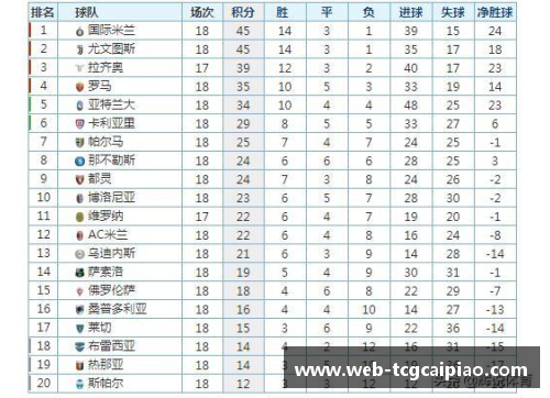 tcg彩票官方网站国际米兰击败尤文图斯，继续领跑意甲积分榜，科特迪瓦球员比利亚表现抢眼 - 副本