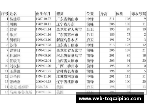tcg彩票官方网站CBA广东宏远队球员籍贯一览