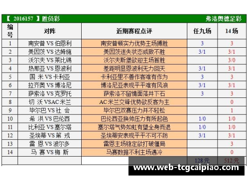 tcg彩票官方网站伯恩利客场平局，继续保持不败势头 - 副本
