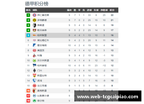tcg彩票官方网站拜仁大胜领跑，德甲巅峰之战：压制对手，全力争夺冠军 - 副本