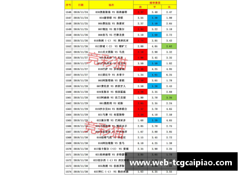 tcg彩票官方网站拜仁vs沙尔克04_德甲班霸主场10轮仅1败，朝着冠军前进 - 副本
