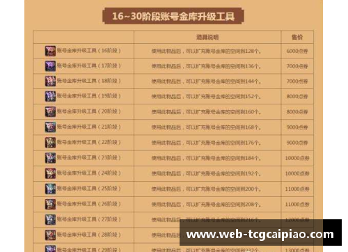 tcg彩票官方网站深度剖析勇士球员薪资体系与金钱赋能：背后的策略与挑战