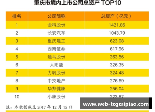 tcg彩票官方网站国际复材今日上市重庆今年新增10家上市公司