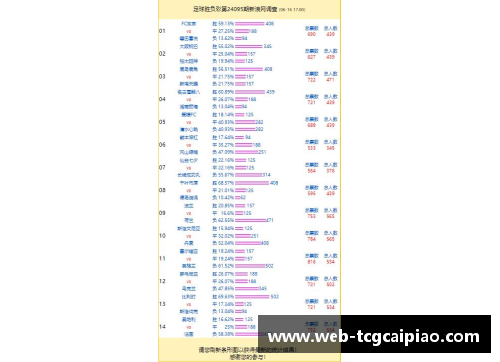 tcg彩票官方网站英格兰球员体重分析与健康风险评估 - 副本